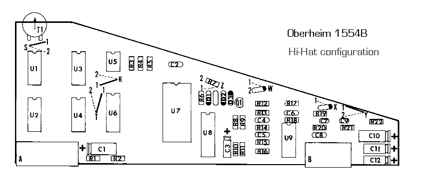 Hi-Hat configuration